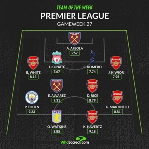 WhoScored đội xuất sắc nhất vòng 27 Ngoại hạng Anh: Havertz, Foden vào danh sách, chọn 5 cầu thủ Arsenal