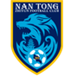 Nantong Zhiyun