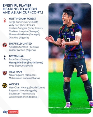 Danh sách các đội Ngoại hạng Anh tham dự Asian Cup và Asian Cup, 3 đội không bị ảnh hưởng: Manchester City, Newcastle và Burnley