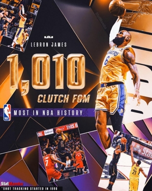 James đã ghi 1.010 bàn vào những thời điểm quan trọng, lần đầu tiên trong lịch sử NBA