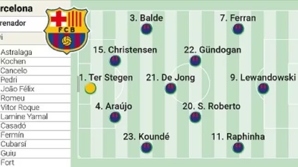 Aspen dự đoán đội hình xuất phát của Barcelona: Lewandowski sẽ đá tiền đạo, De Jong sẽ ngồi ở hàng tiền vệ, còn Kounde sẽ là hậu vệ phải.