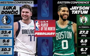 Hay nhất tháng: Doncic ghi trung bình 33,4 điểm, 9,6 rebounds và 10,3 kiến ​​​​tạo mỗi trận, Tatum 27,2 điểm, 8,9 rebounds và 6,7 kiến ​​​​tạo mỗi trận.